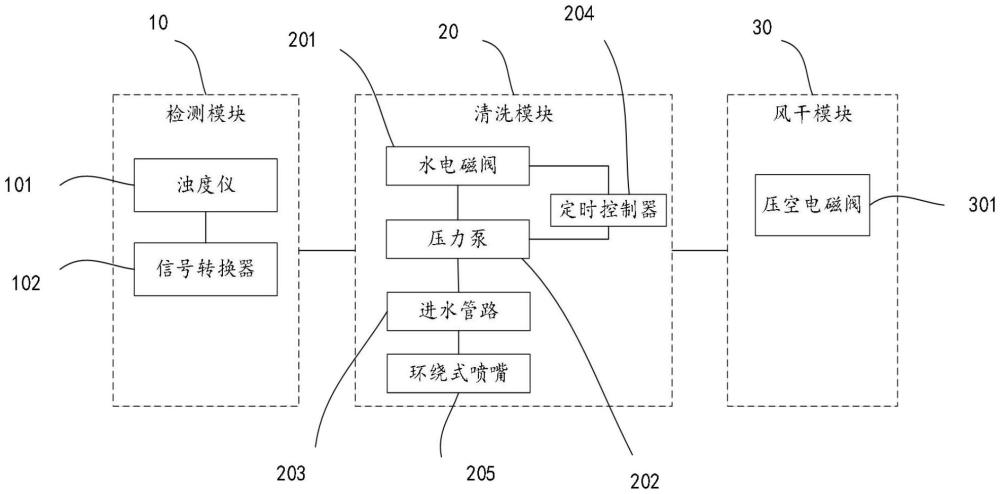 一種松散回潮機(jī)排潮管路自清潔系統(tǒng)的制作方法