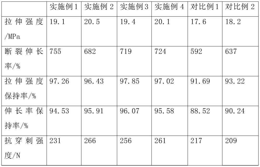 一種防水卷材用TPO復合材料及其制備方法與流程