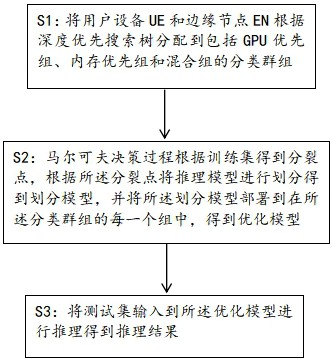 一種基于分布式邊緣云的高效大語言模型推理方法與流程