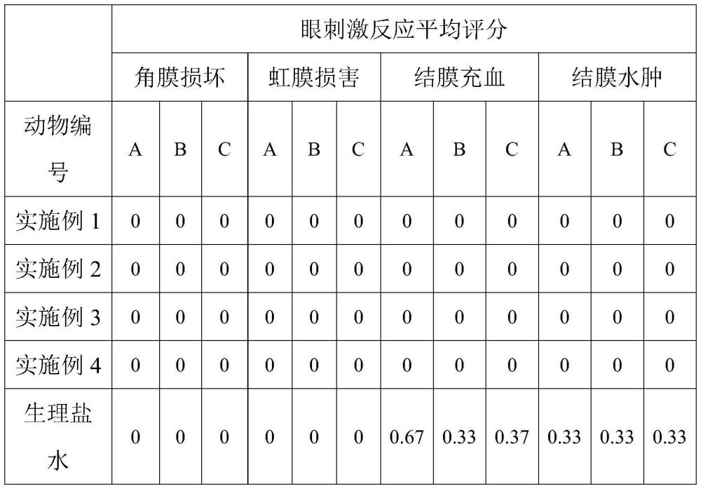 一種野豌豆提取物的制備方法及含有提取物的護(hù)眼液與流程