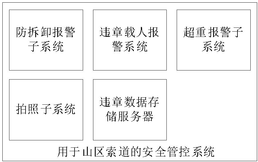 一種用于山區(qū)索道的安全管控系統(tǒng)及方法與流程