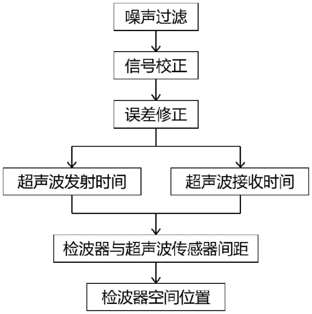 TBM隧道施工地震勘探搭載式檢波器定位方法及系統(tǒng)與流程