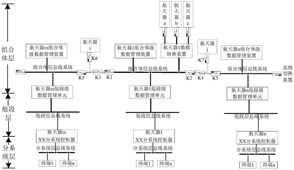 一種基于層級(jí)組合式變構(gòu)型航天器信息總線控制系統(tǒng)的制作方法