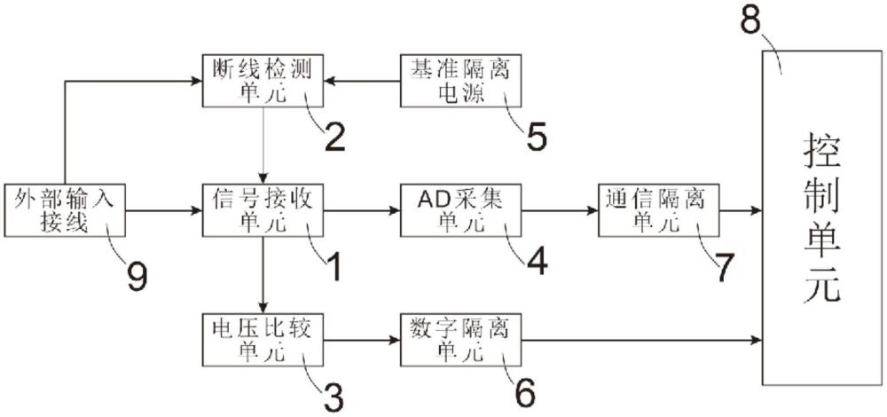 一種基于模擬量輸入信號的斷線檢測電路的制作方法