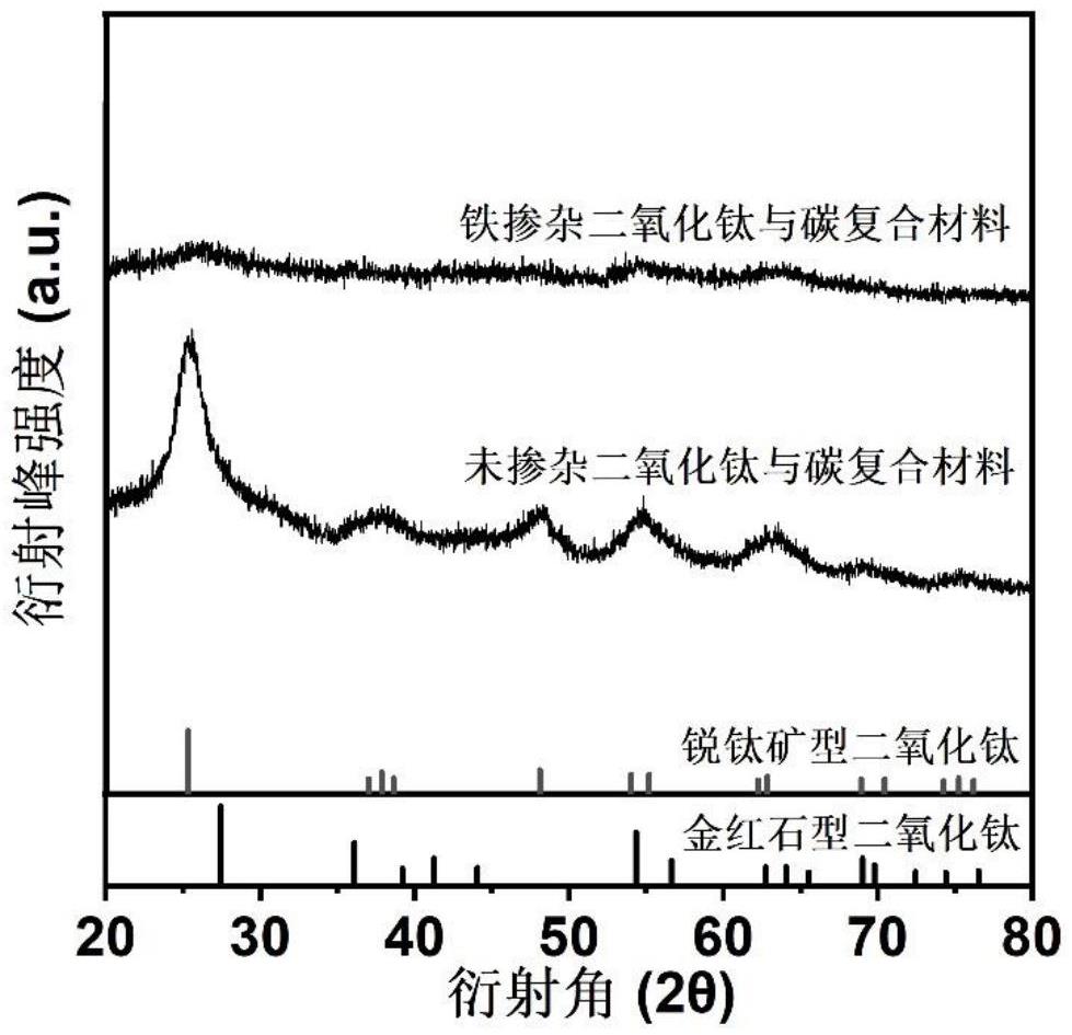 一種水系鋅離子電池二氧化鈦基正極材料及其制備方法和應(yīng)用