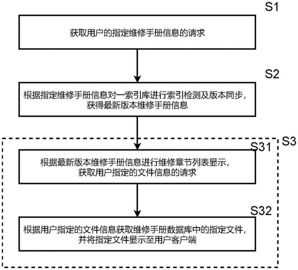 PDF類飛機(jī)維修手冊查詢方法、裝置、電子設(shè)備及存儲介質(zhì)與流程