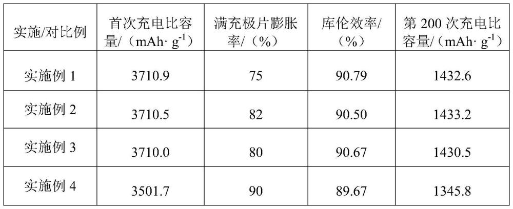 粘結(jié)劑組合物、粘結(jié)劑及其制備方法、負(fù)極片與流程