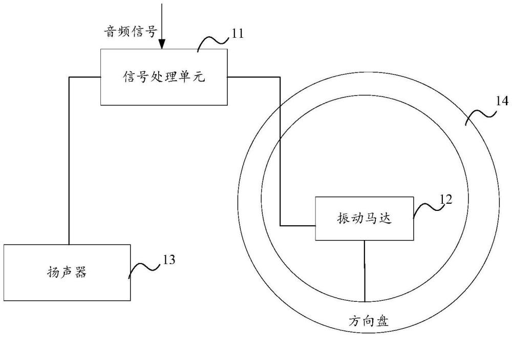 方向盤的振動(dòng)控制方法和車載觸覺低音炮系統(tǒng)與流程