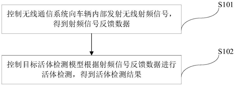 車內活體檢測方法及裝置、車輛和存儲介質與流程