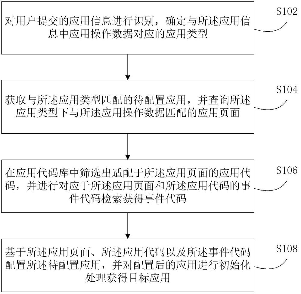 應用程序處理方法及裝置與流程