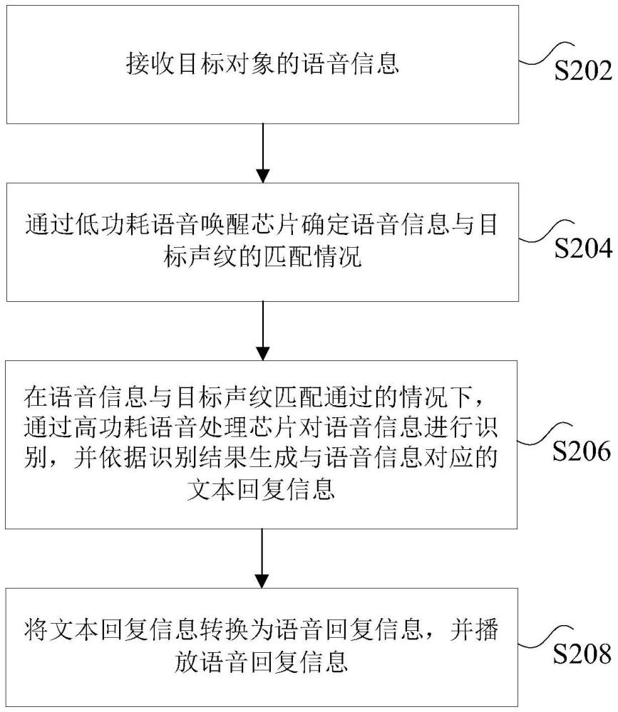 語(yǔ)音喚醒方法、裝置及學(xué)生卡與流程