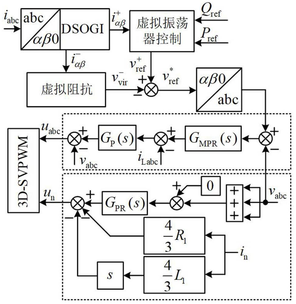 基于改進虛擬振蕩器的三相四橋臂逆變器控制方法與流程