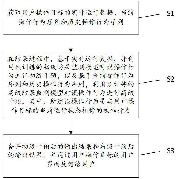 AI防呆方法及系統(tǒng)與流程