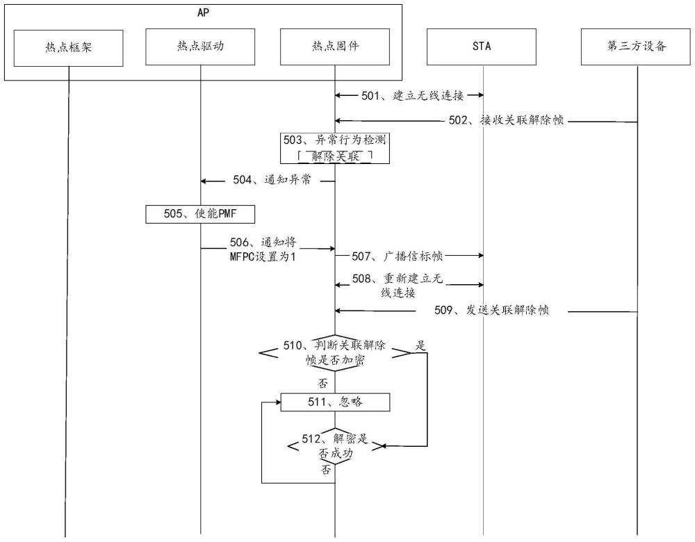 熱點的控制方法、系統(tǒng)、程序產(chǎn)品、設(shè)備及存儲介質(zhì)與流程