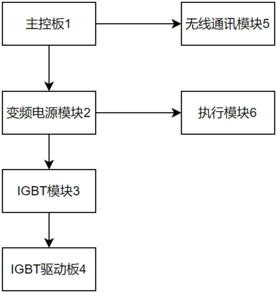 一種采用變頻電源的電控除塵裝置的制作方法