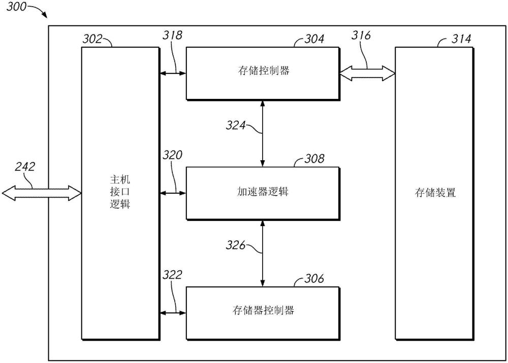 計(jì)算存儲裝置與基于網(wǎng)絡(luò)化的系統(tǒng)的制作方法