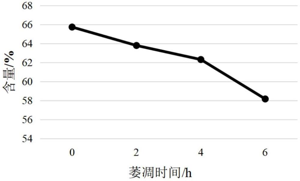 一種金葉鳳梨鼠尾草葉茶的加工工藝