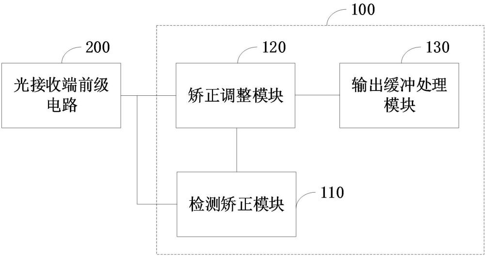 占空比失調(diào)矯正電路及光電終端設(shè)備的制作方法