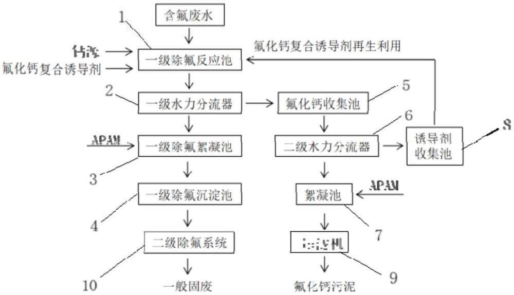 氟化鈣復(fù)合誘導(dǎo)劑和氟化鈣誘導(dǎo)提純系統(tǒng)及方法與流程