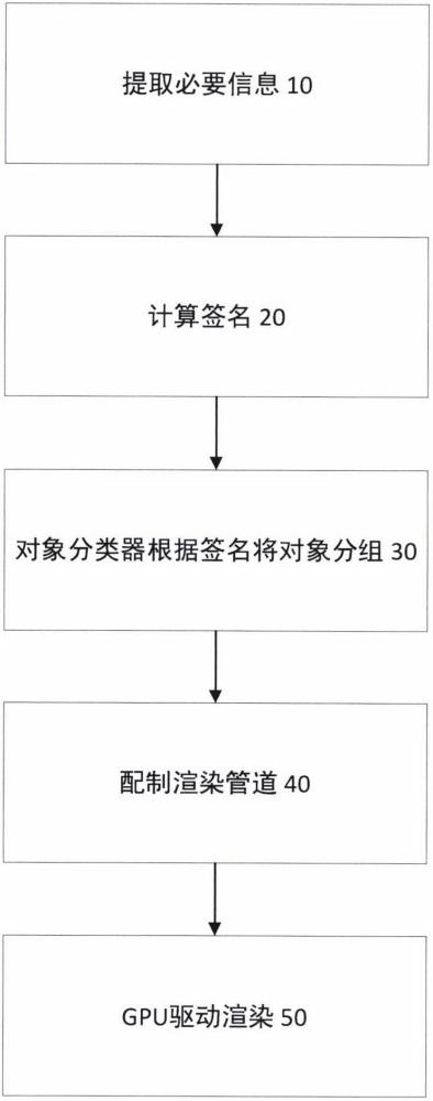 一種基于WebGPU的簽名分組任務(wù)協(xié)同圖形渲染方法