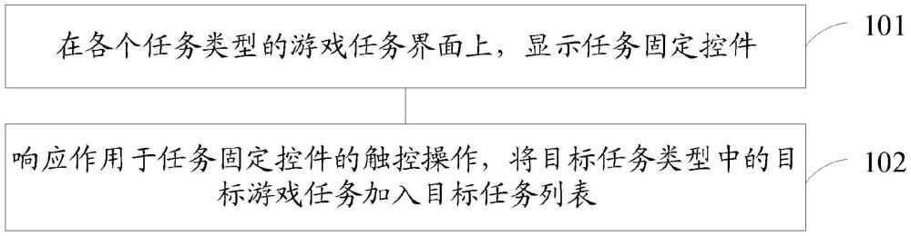 一種游戲信息的處理方法、裝置、設備及存儲介質與流程