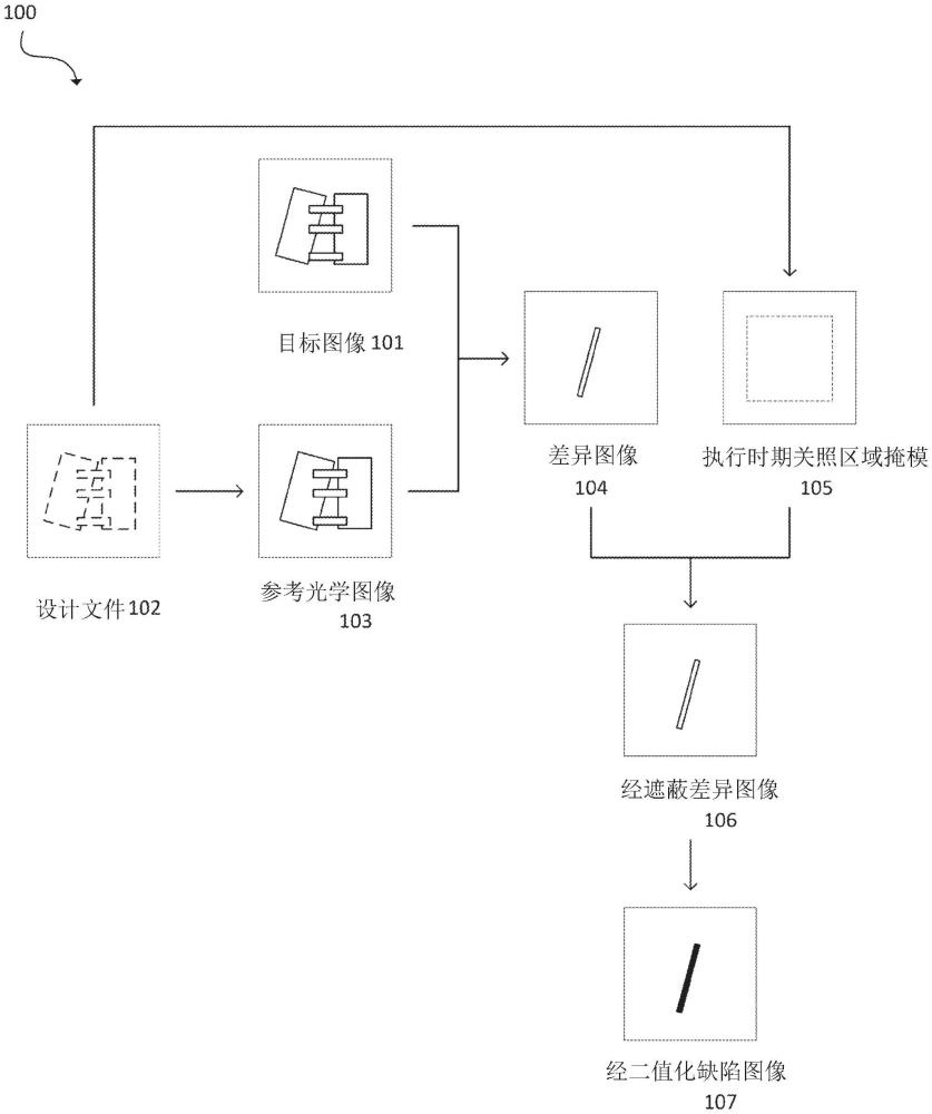 通過(guò)動(dòng)態(tài)設(shè)計(jì)及基于深度學(xué)習(xí)呈現(xiàn)的自適應(yīng)圖案化工件的檢驗(yàn)的制作方法