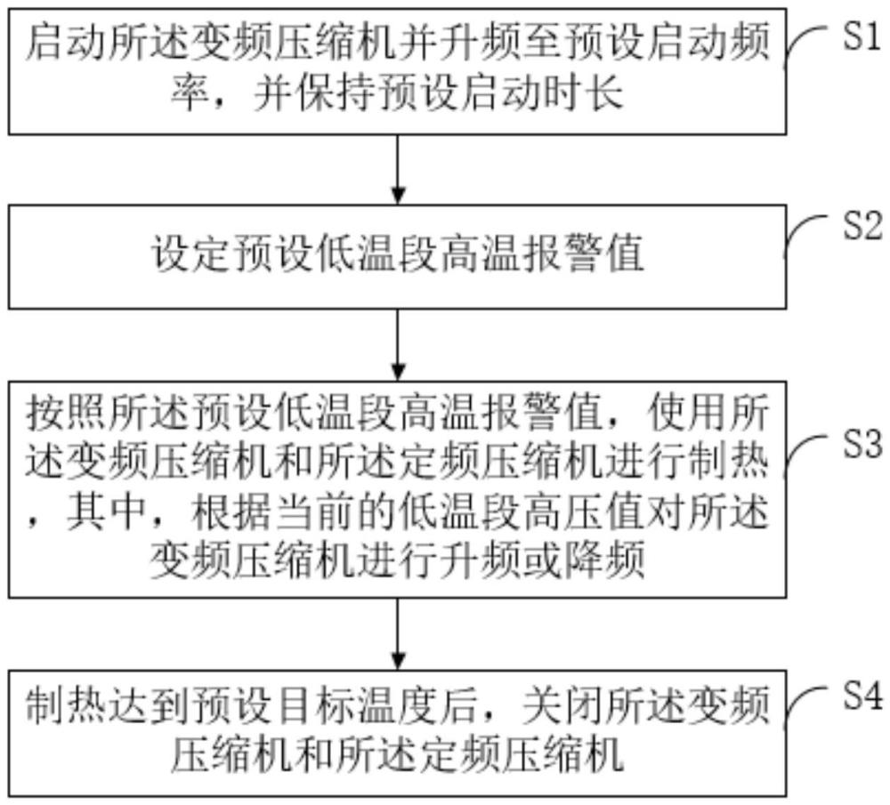 基于變頻復(fù)疊熱泵系統(tǒng)的頻率控制方法與流程