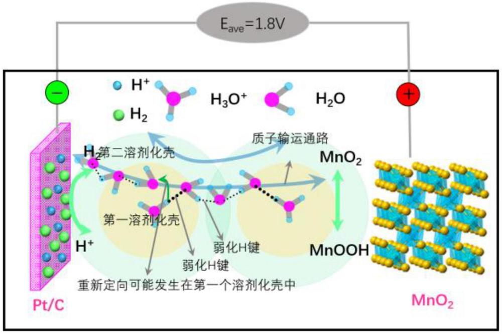 一種錳基正極的氫氣固態(tài)二次電池