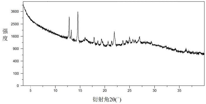 雜環(huán)化合物的晶型及其藥物組合物的制作方法