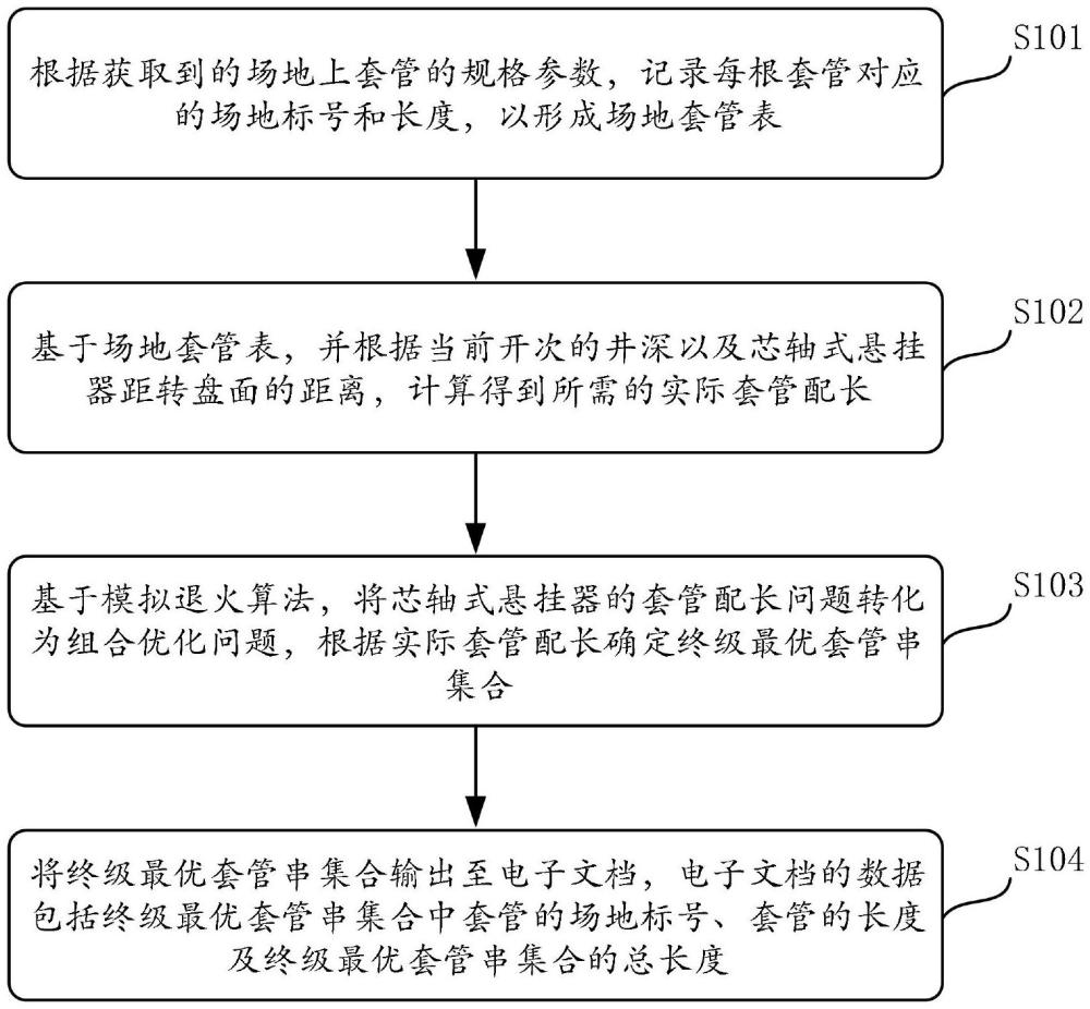 適用于芯軸式懸掛器的套管配長(zhǎng)優(yōu)化方法、系統(tǒng)及終端與流程