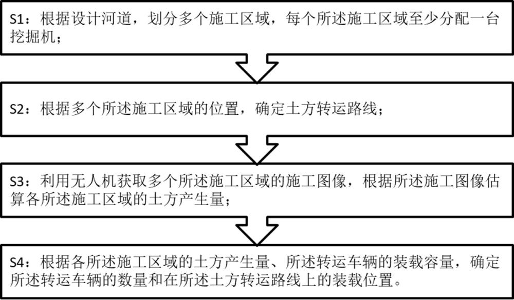 河道開挖施工方法與流程