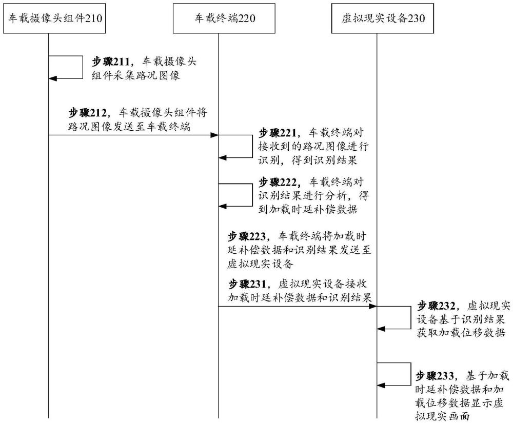 虛擬現(xiàn)實顯示系統(tǒng)、方法、裝置、設(shè)備、介質(zhì)與流程