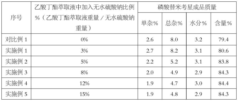 降低乙酸丁酯萃取液水分提高磷酸替米考星質(zhì)量的方法與流程