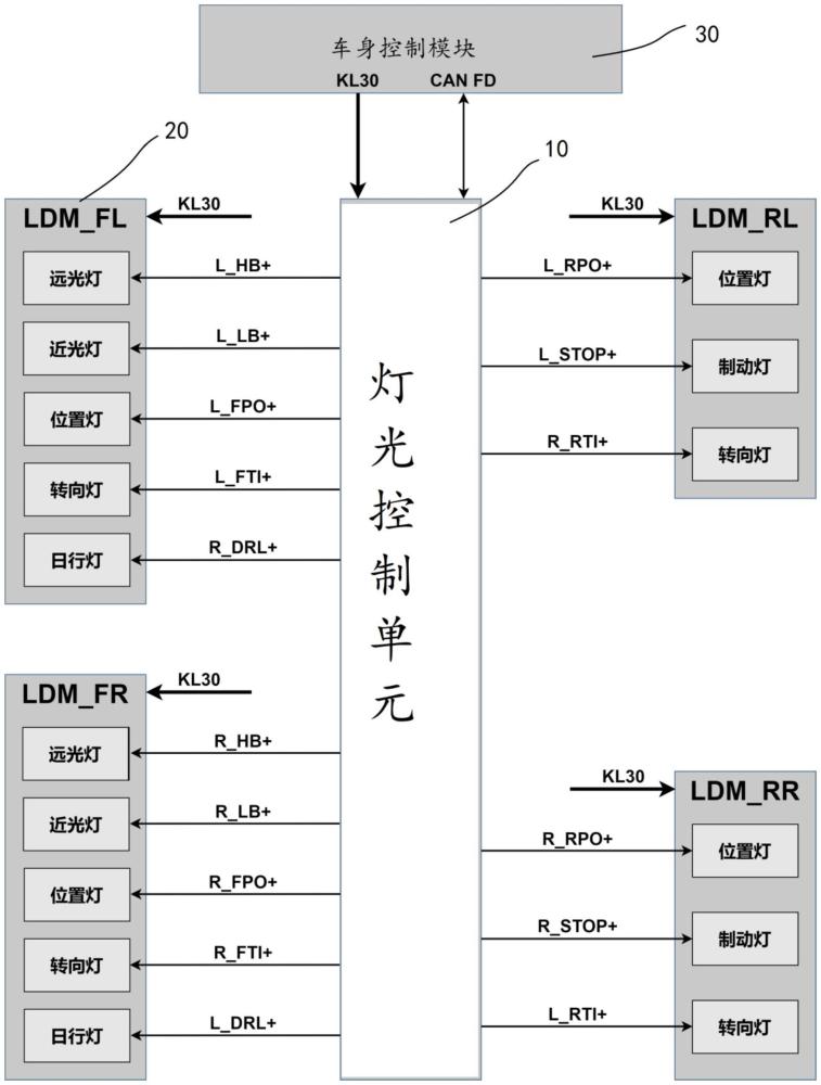 一種燈光控制系統(tǒng)及其工作方法與流程