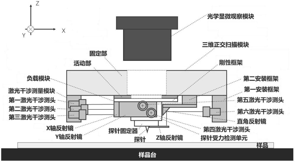 一種計(jì)量型原子力顯微鏡的三維掃描測頭