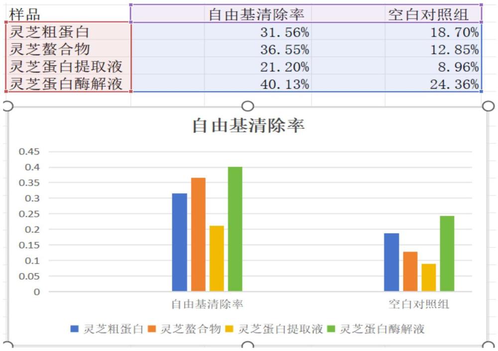 一種靈芝蛋白肽微量元素螯合物的制備方法