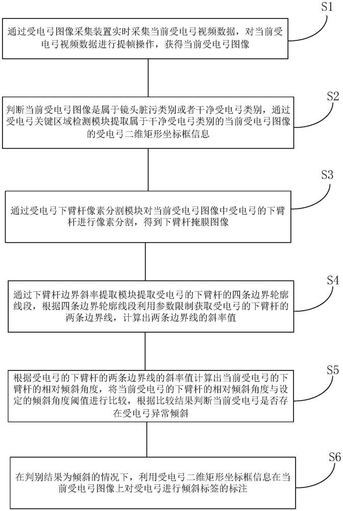 一種受電弓異常傾斜檢測(cè)方法和裝置