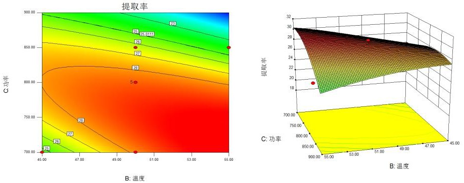 一種白檀果仁油的提取方法