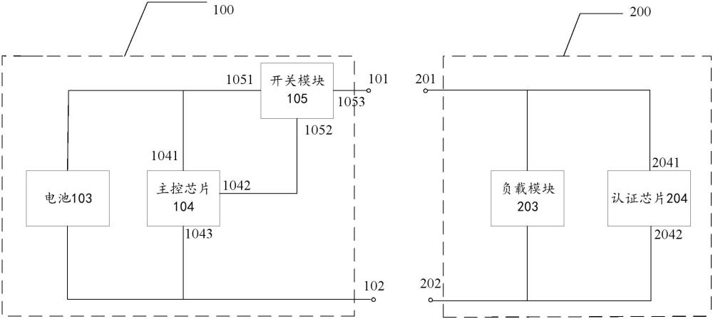 兩線式的認(rèn)證芯片通信方法和裝置與流程