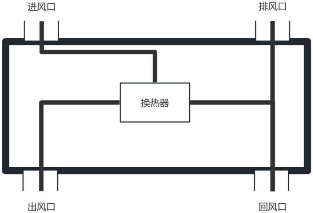 超薄型軌道車輛空調(diào)機(jī)組及空調(diào)智能控制方法、系統(tǒng)與流程