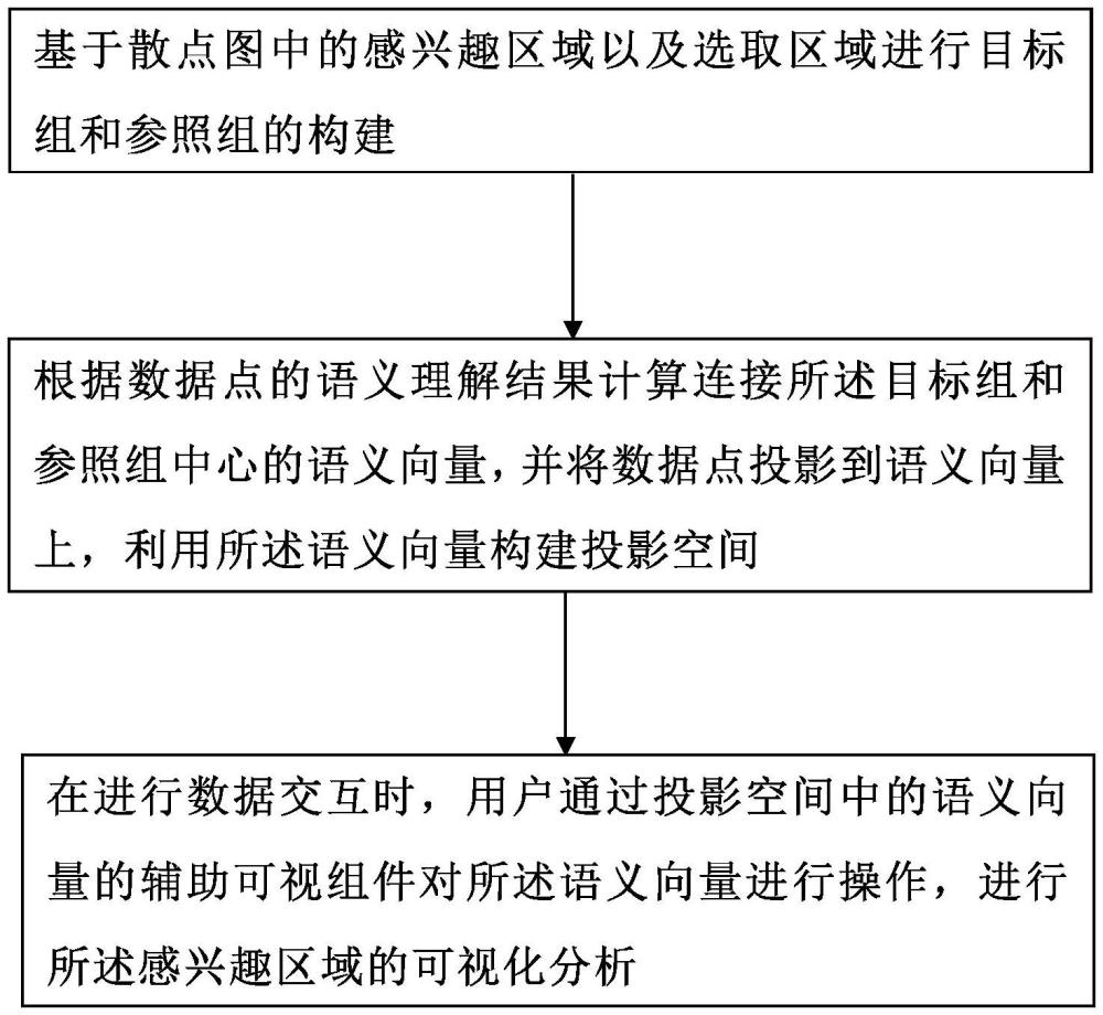 一種基于對比的交互式降維結(jié)果理解方法