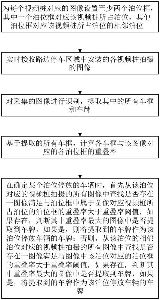 一種基于視頻樁的車牌識別方法、終端設(shè)備及存儲介質(zhì)與流程