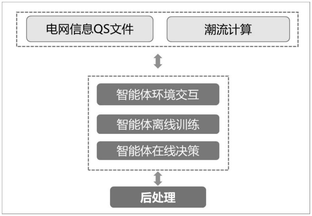 一種電網(wǎng)運(yùn)行風(fēng)險(xiǎn)控制策略生成系統(tǒng)及方法與流程