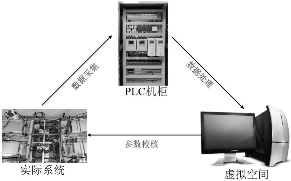 硬件在環(huán)的綜合能源系統(tǒng)管網(wǎng)、設(shè)備參數(shù)校核方法及系統(tǒng)與流程