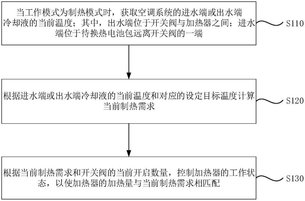 加熱器控制方法及裝置與流程