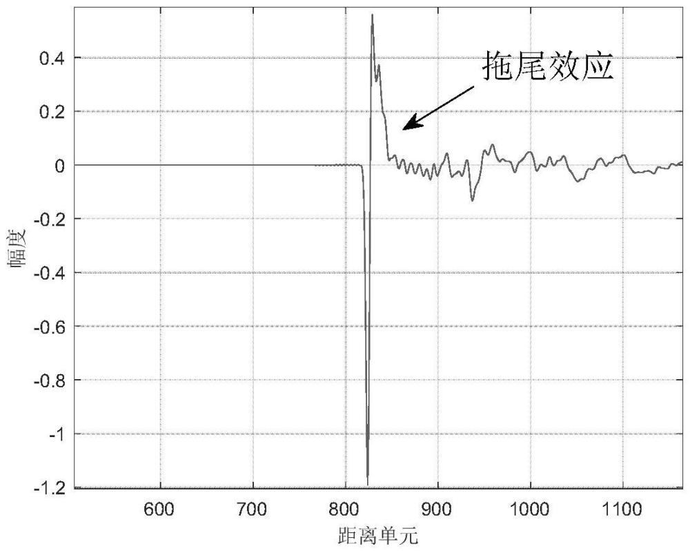 一種雙極性超寬譜極窄脈沖拖尾抑制方法與流程