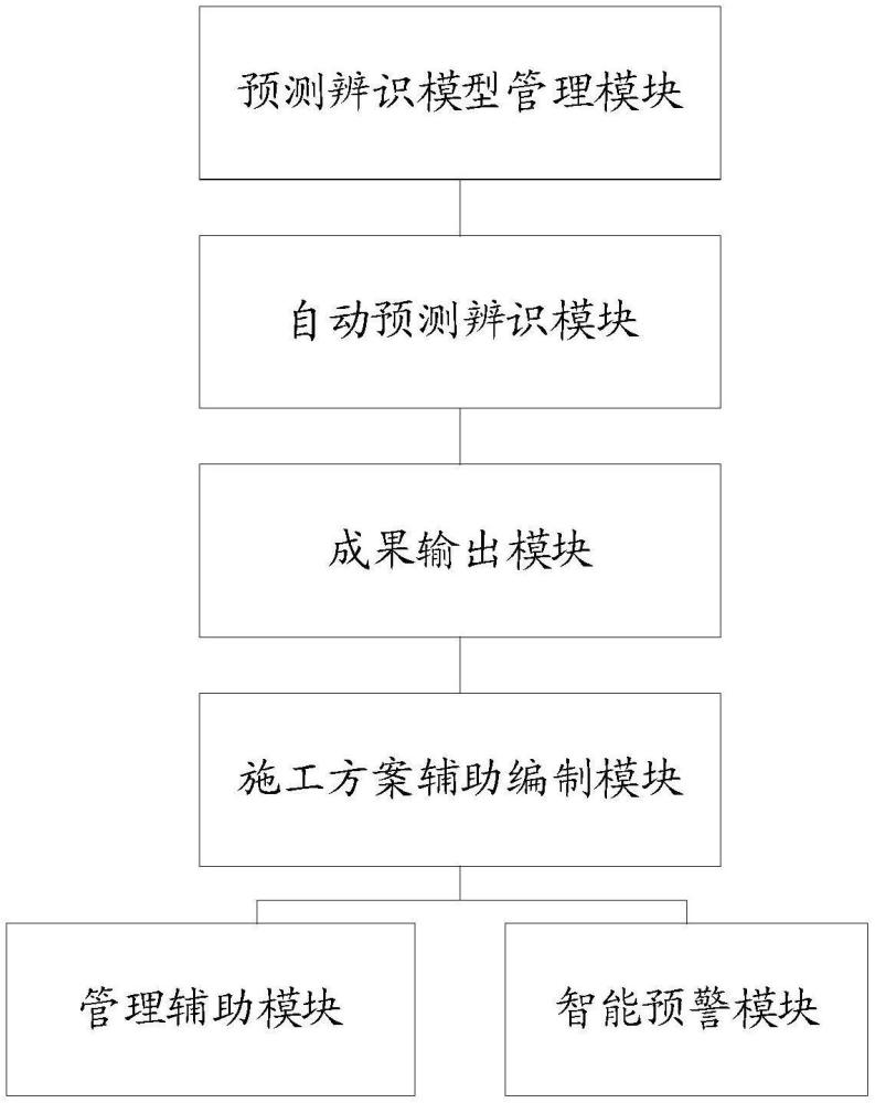 一種基于BIM的超危大工程預測辨識系統(tǒng)及方法與流程