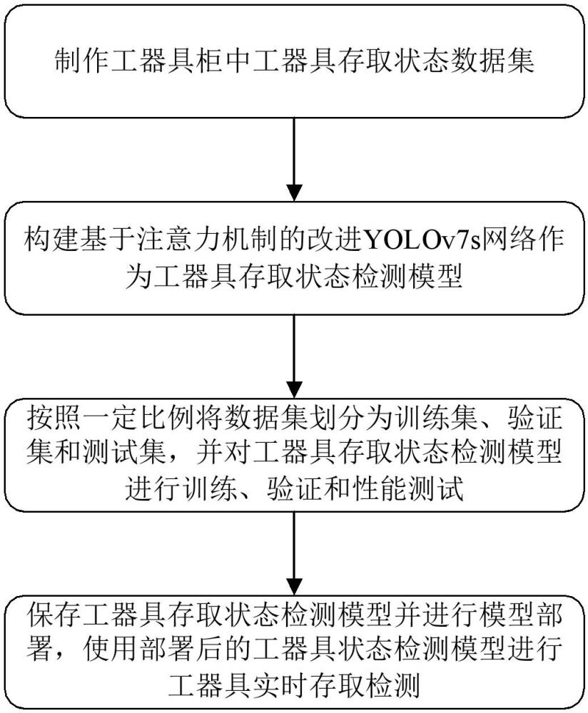 一種基于AI視覺的智能安全工器具存取檢測方法與流程