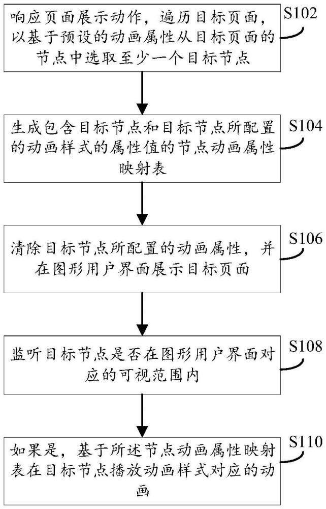 頁面動畫的播放方法、裝置及電子設(shè)備與流程