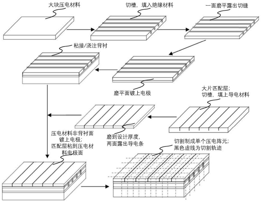 超聲換能器的制作方法